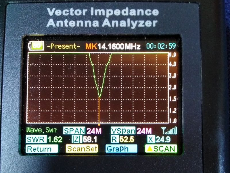 SWR 14 MHz