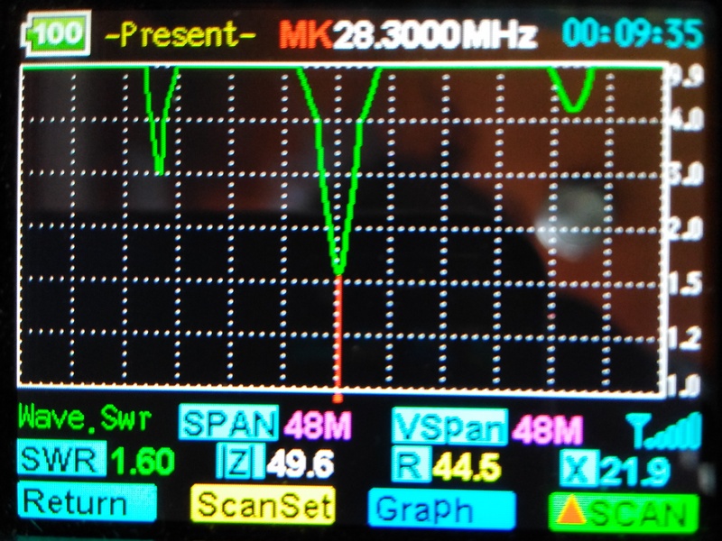 SWR 28 MHz